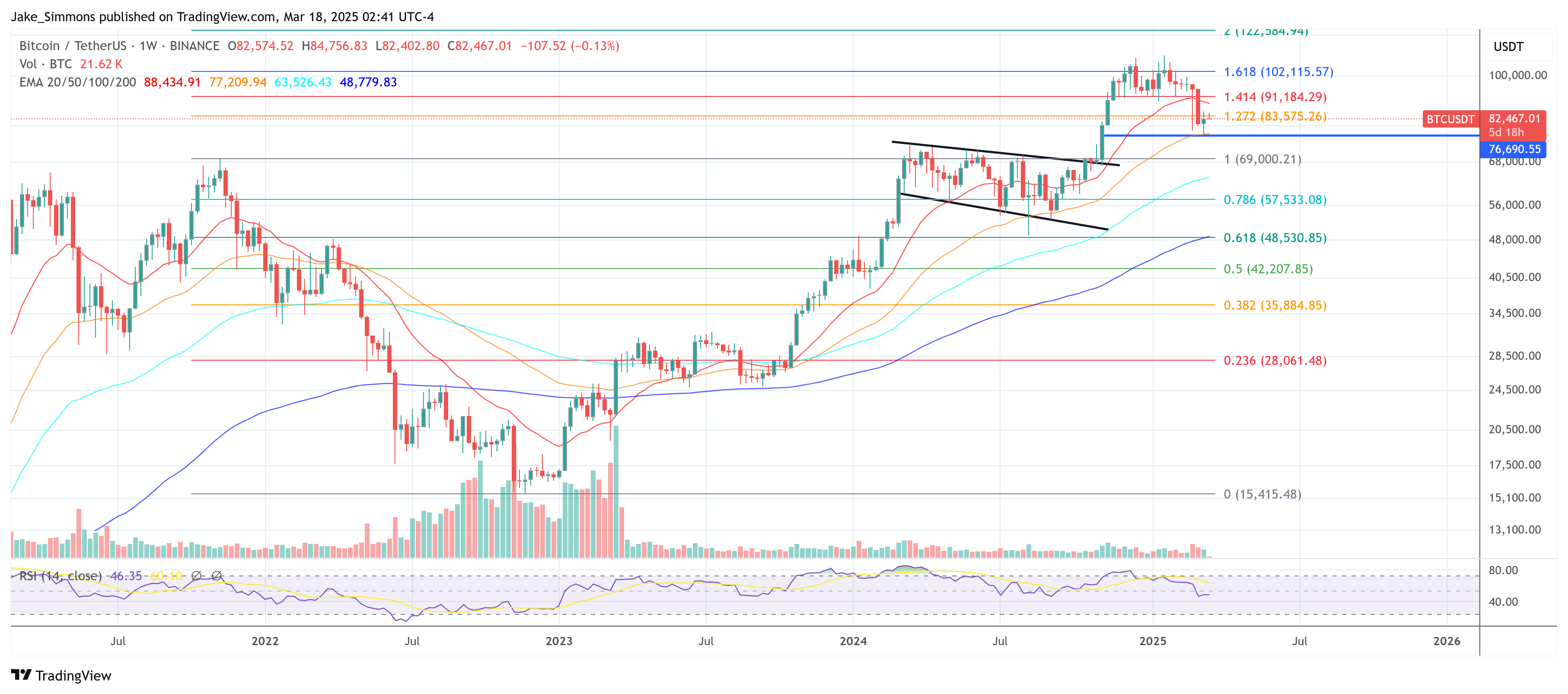 Plant Trump Bitcoin Mining? Gerüchte im Umlauf