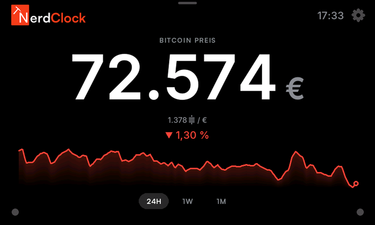Bitcoin-Preis