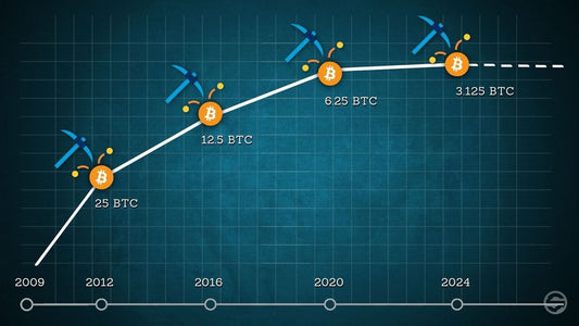 Eine Einführung in Bitcoin-Mining: Wie funktioniert es und warum ist es wichtig?