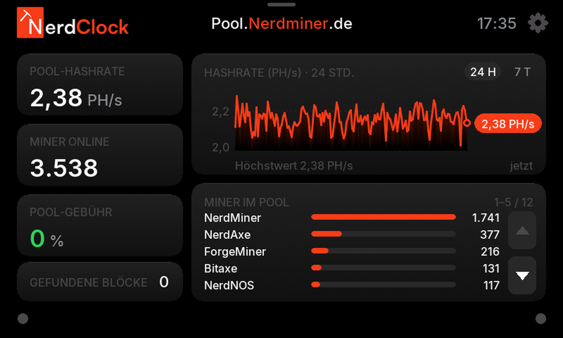 NerdClock Screen: Pool.Nerdminer.de